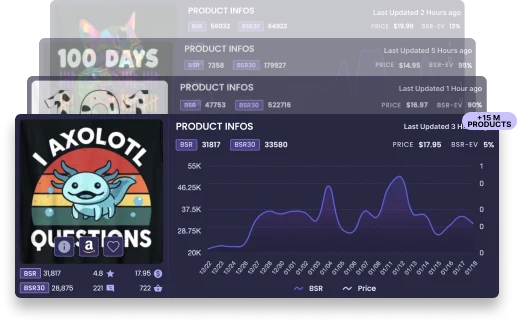 Fresh, Reliable Data Daily